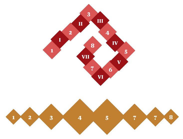 Manuscript narrative structure