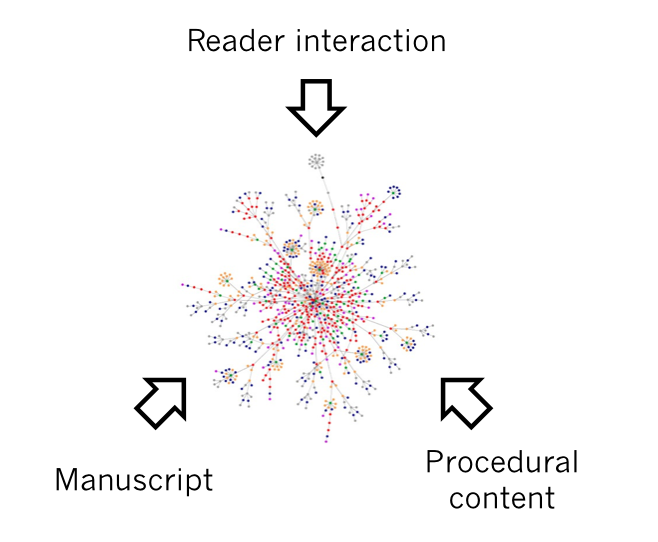 Story system based around a narrative graph database