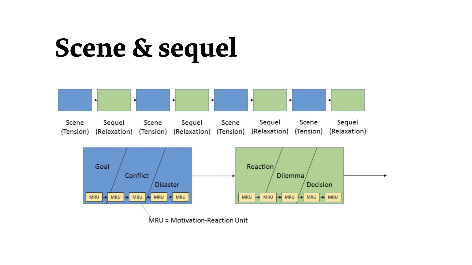 Image of slide number 38