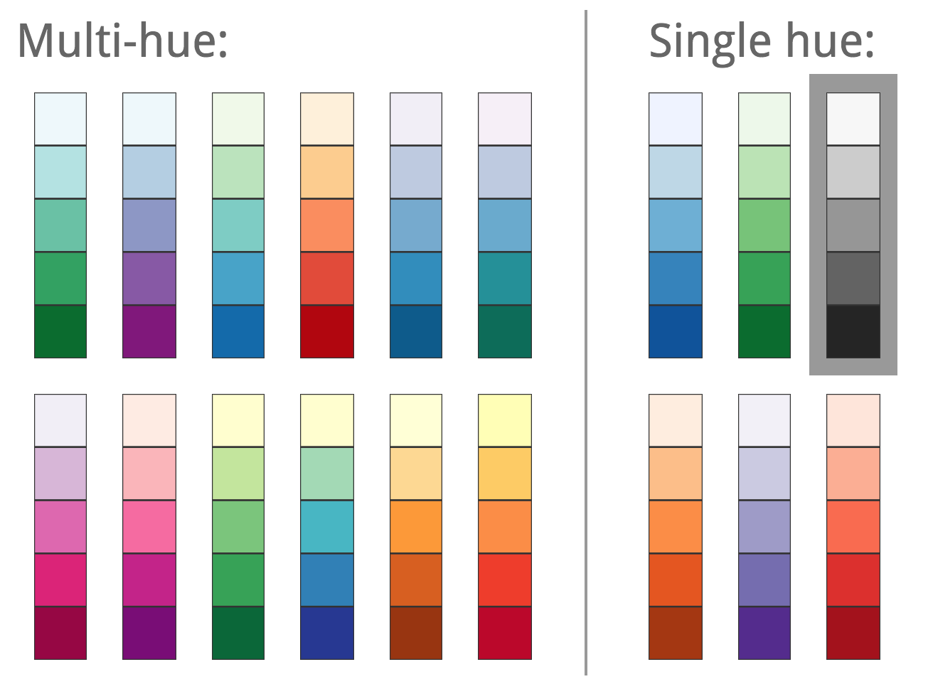 Selection of ColourBrewer palettes